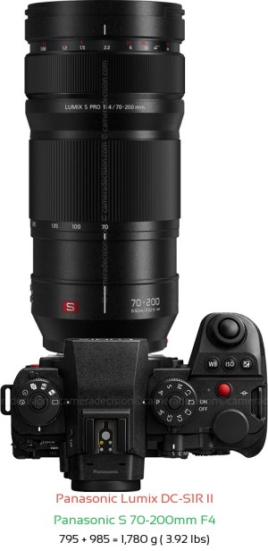 Panasonic S1R II with Panasonic S 70-200mm F4 Lens Size