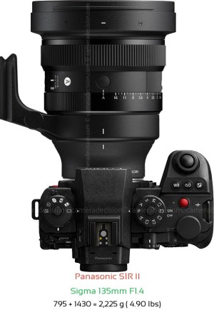 Panasonic S1R II with Sigma 135mm F1.4 Lens Size