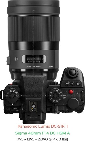 Panasonic S1R II with Sigma 40mm F1.4 DG HSM A Lens Size