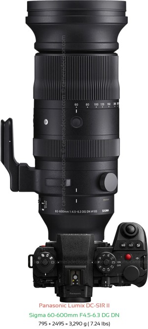 Panasonic S1R II with Sigma 60-600mm F4.5-6.3 DG DN Lens Size