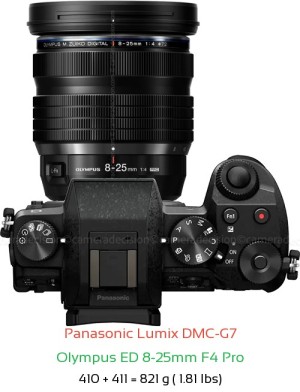Panasonic G7 with Olympus ED 8-25mm F4 Pro Lens Size