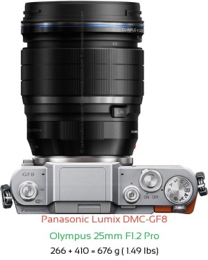 Panasonic GF8 with Olympus 25mm F1.2 Pro Lens Size