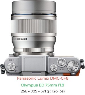 Panasonic GF8 with Olympus ED 75mm f1.8 Lens Size