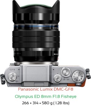 Panasonic GF8 with Olympus ED 8mm F1.8 Fisheye Lens Size