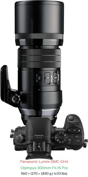 Panasonic GH4 with Olympus 300mm F4 IS Pro Lens Size
