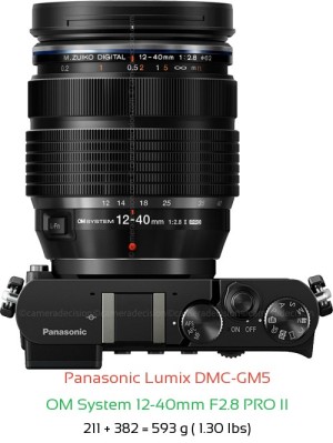 Panasonic GM5 with OM System 12-40mm F2.8 PRO II Lens Size
