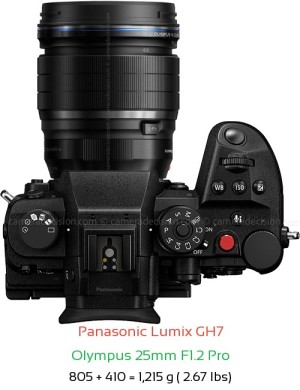 Panasonic GH7 with Olympus 25mm F1.2 Pro Lens Size
