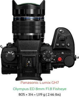 Panasonic GH7 with Olympus ED 8mm F1.8 Fisheye Lens Size