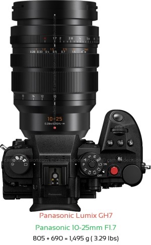 Panasonic GH7 with Panasonic 10-25mm F1.7 Lens Size