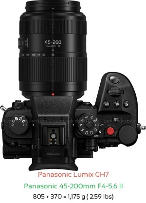 Panasonic GH7 with Panasonic 45-200mm F4-5.6 II Lens Size