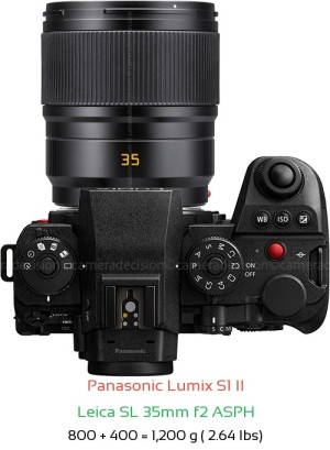 Panasonic S1 II with Leica SL 35mm f2 ASPH Lens Size