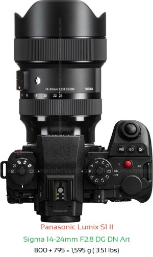 Panasonic S1 II with Sigma 14-24mm F2.8 DG DN Art Lens Size