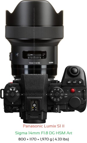 Panasonic S1 II with Sigma 14mm F1.8 DG HSM Art Lens Size