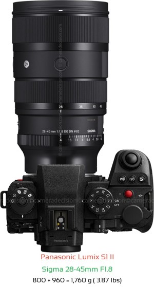 Panasonic S1 II with Sigma 28-45mm F1.8 Lens Size
