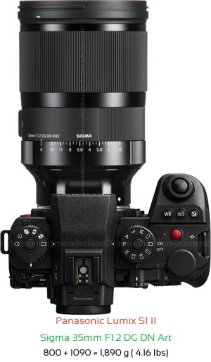 Panasonic S1 II with Sigma 35mm F1.2 DG DN Art Lens Size