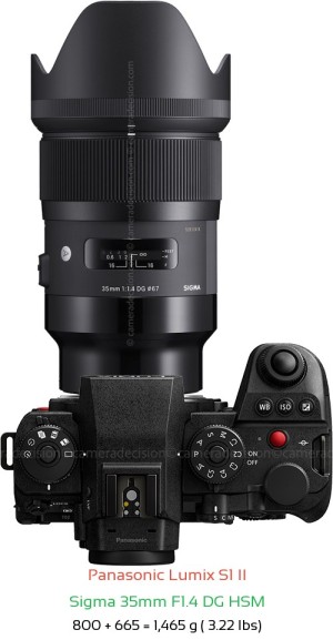 Panasonic S1 II with Sigma 35mm F1.4 DG HSM Lens Size