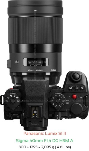 Panasonic S1 II with Sigma 40mm F1.4 DG HSM A Lens Size