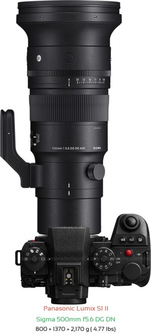 Panasonic S1 II with Sigma 500mm f5.6 DG DN Lens Size