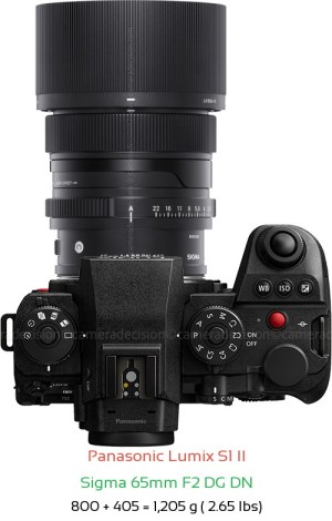 Panasonic S1 II with Sigma 65mm F2 DG DN Lens Size