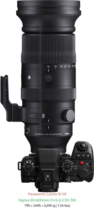 Panasonic S1 IIE with Sigma 60-600mm F4.5-6.3 DG DN Lens Size