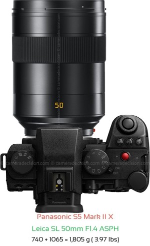 Panasonic S5 II X with Leica SL 50mm F1.4 ASPH Lens Size