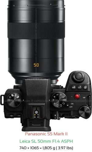 Panasonic S5 II with Leica SL 50mm F1.4 ASPH Lens Size