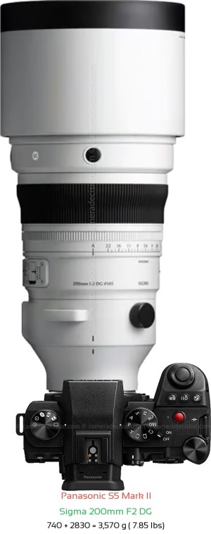 Panasonic S5 II with Sigma 200mm F2 DG Lens Size