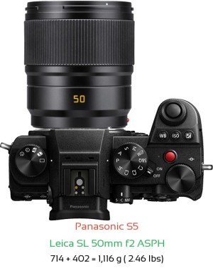 Panasonic S5 with Leica SL 50mm f2 ASPH Lens Size