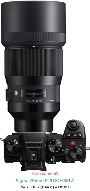 Panasonic S5 with Sigma 135mm F1.8 DG HSM A Lens Size