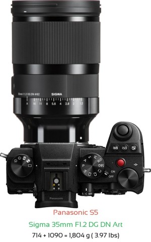 Panasonic S5 with Sigma 35mm F1.2 DG DN Art Lens Size