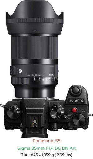 Panasonic S5 with Sigma 35mm F1.4 DG DN Art Lens Size