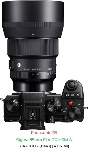 Panasonic S5 with Sigma 85mm F1.4 DG HSM A Lens Size