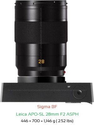 Sigma BF with Leica APO-SL 28mm F2 ASPH Lens Size