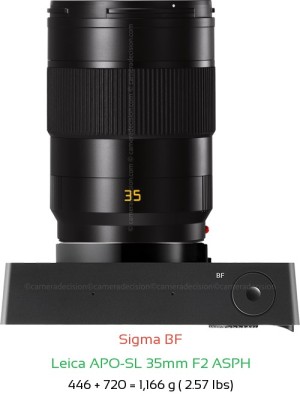 Sigma BF with Leica APO-SL 35mm F2 ASPH Lens Size