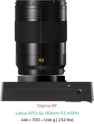 Sigma BF with Leica APO-SL 90mm F2 ASPH Lens Size