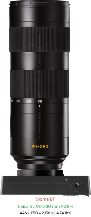 Sigma BF with Leica SL 90-280 mm F2.8-4 Lens Size