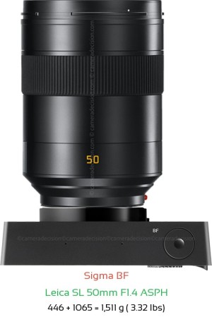 Sigma BF with Leica SL 50mm F1.4 ASPH Lens Size