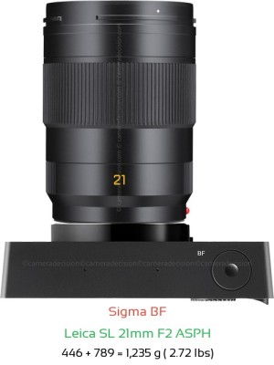 Sigma BF with Leica SL 21mm F2 ASPH Lens Size