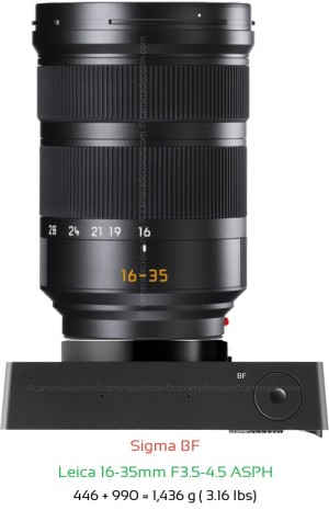 Sigma BF with Leica 16-35mm F3.5-4.5 ASPH Lens Size