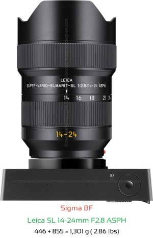 Sigma BF with Leica SL 14-24mm F2.8 ASPH Lens Size