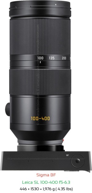 Sigma BF with Leica SL 100-400 f5-6.3 Lens Size