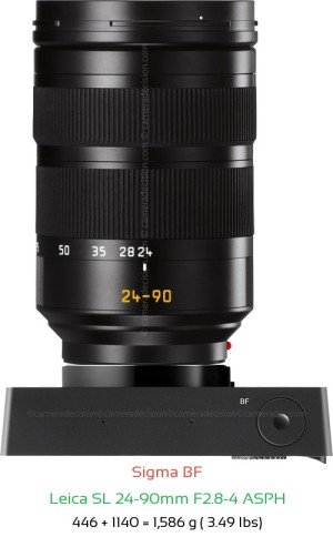 Sigma BF with Leica SL 24-90mm F2.8-4 ASPH Lens Size