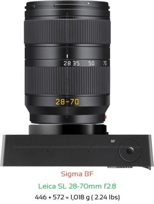 Sigma BF with Leica SL 28-70mm f2.8 Lens Size