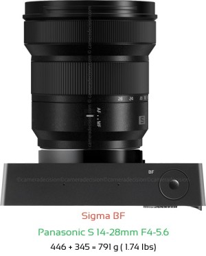 Sigma BF with Panasonic S 14-28mm F4-5.6 Lens Size