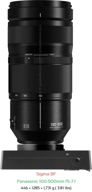 Sigma BF with Panasonic 100-500mm f5-7.1 Lens Size