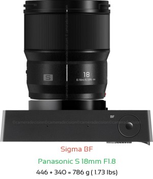 Sigma BF with Panasonic S 18mm F1.8 Lens Size