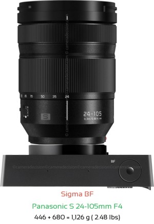 Sigma BF with Panasonic S 24-105mm F4 Lens Size