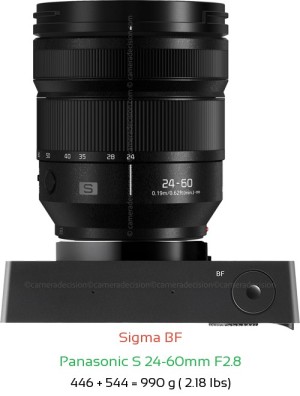 Sigma BF with Panasonic S 24-60mm F2.8 Lens Size