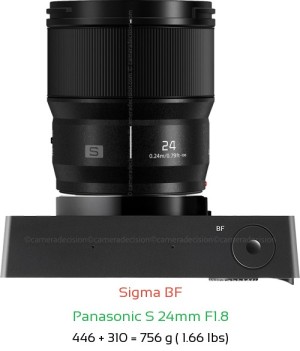 Sigma BF with Panasonic S 24mm F1.8 Lens Size