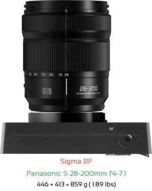 Sigma BF with Panasonic S 28-200mm f4-7.1 Lens Size